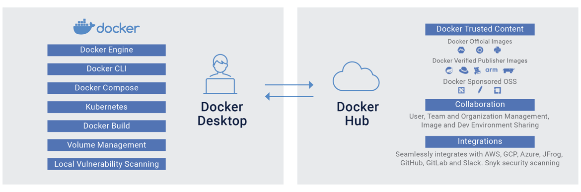 Docker for business-graphic (1)