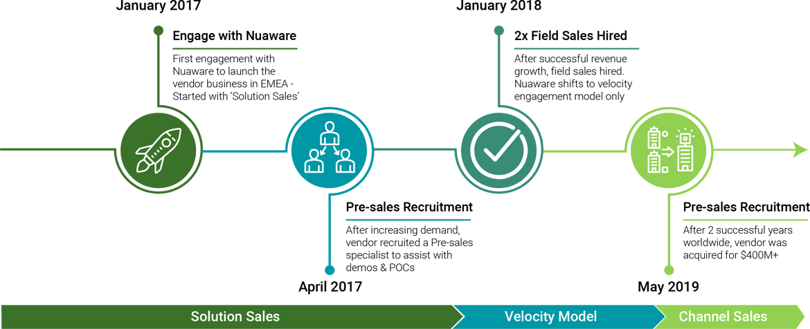 Twistlock-Case Study-Graphucs-01