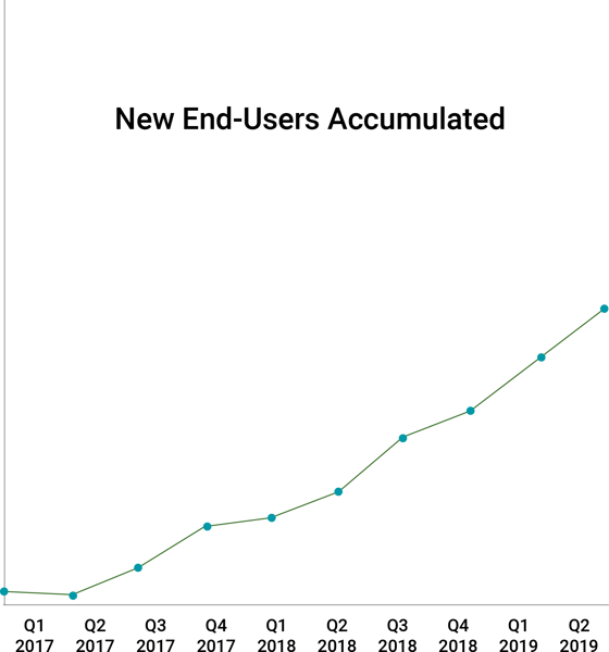 Twistlock-Case Study-Graphucs-04-1