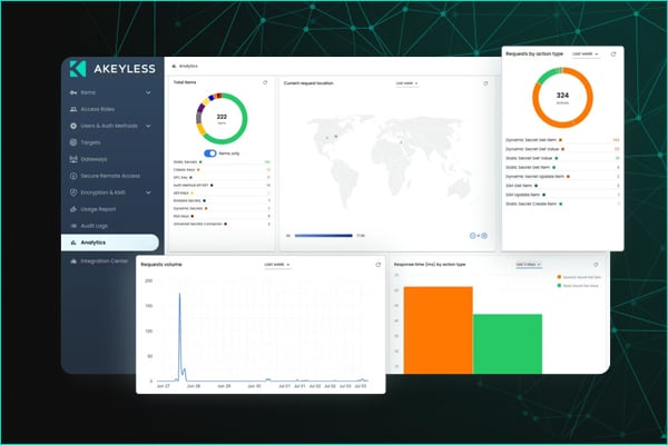 SecurityManagement_Graphic