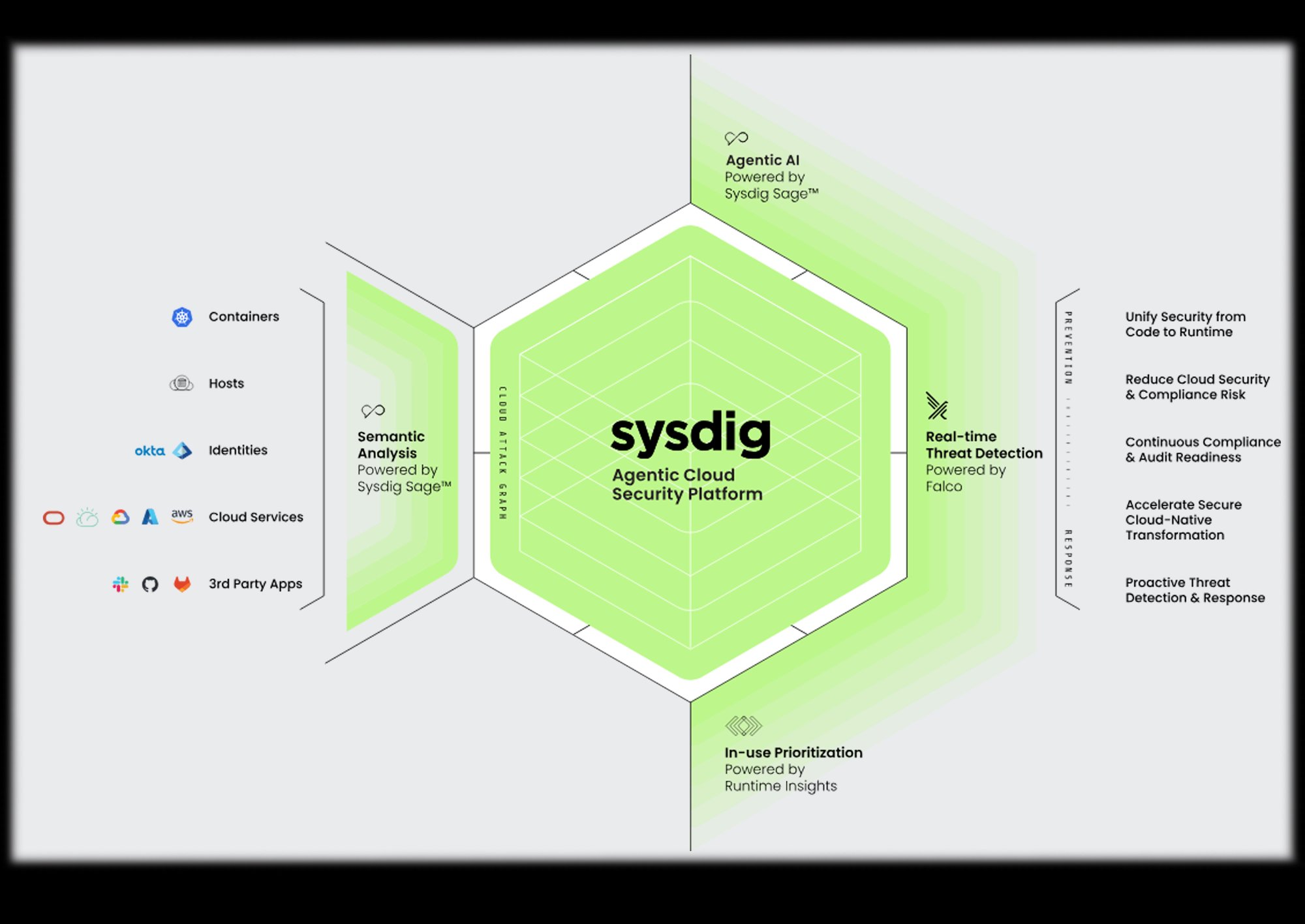Sysdig-Nuaware-banner