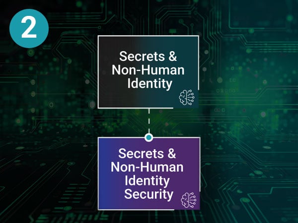 Topics-1-6-Images_Image-2_noboarders