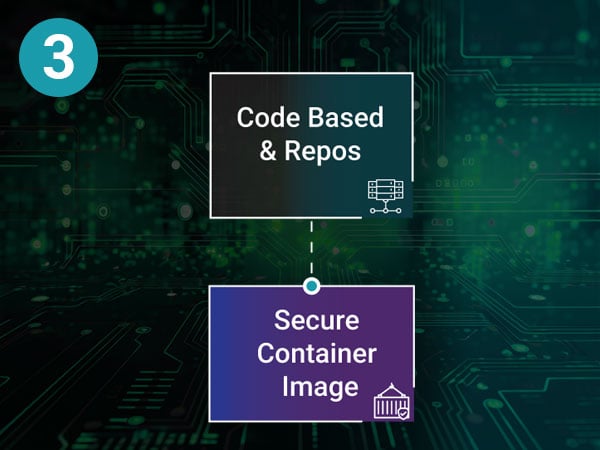 Secure Code to Cloud