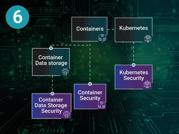 Secure Code to Cloud