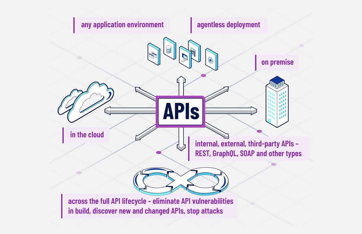 61d1a1e4937bab40254b3986_A-holistic-approach-to-API-security-Mobile@2x-(1)-1