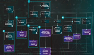 Secure Code to Cloud
