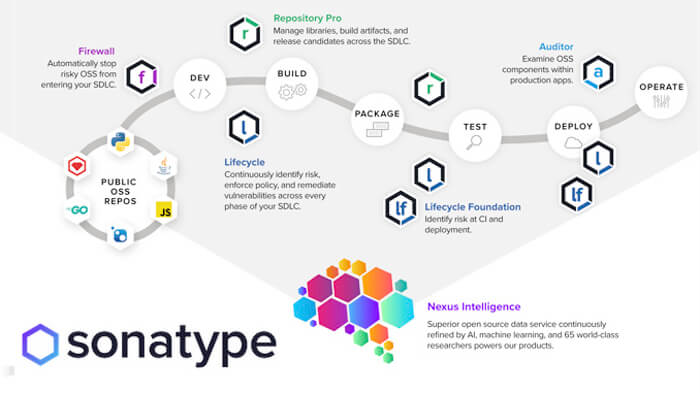 Sonatype-Nexus-build-smarter-fix-faster-be-secure