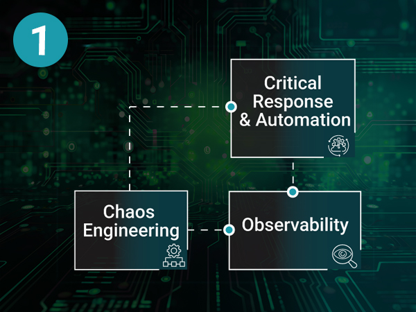 Topics 1-6 Images_Image-1_noboarder