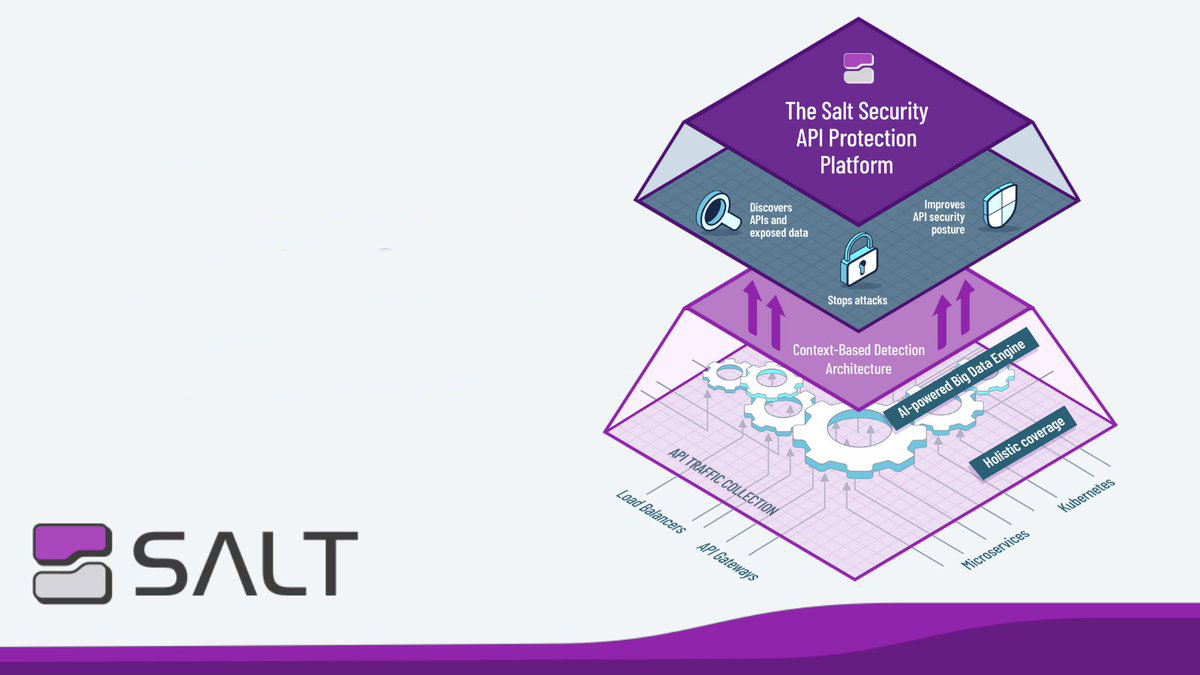 salt-security-nuaware